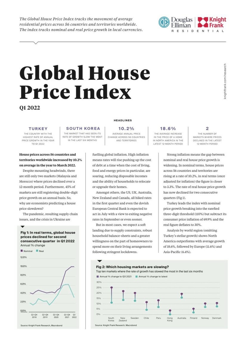 Global House Price Index Q1 2022 | KF Map Indonesia Property, Infrastructure